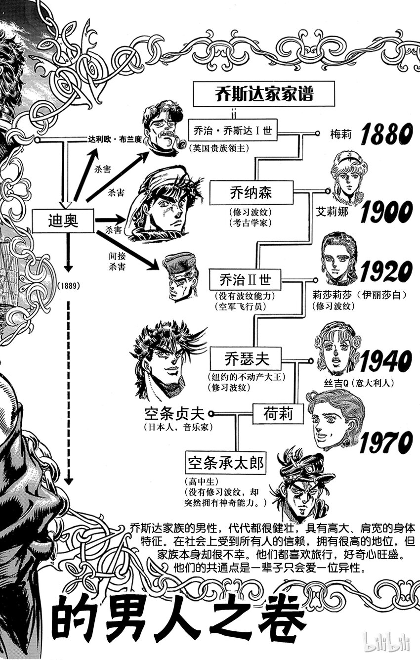 《乔乔的奇妙冒险（1-5部)》117 拥有星形痣的男人之卷 第1页