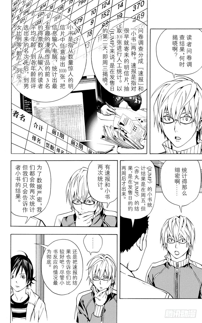 《爆漫王。》第16话 速报与本报 第4页