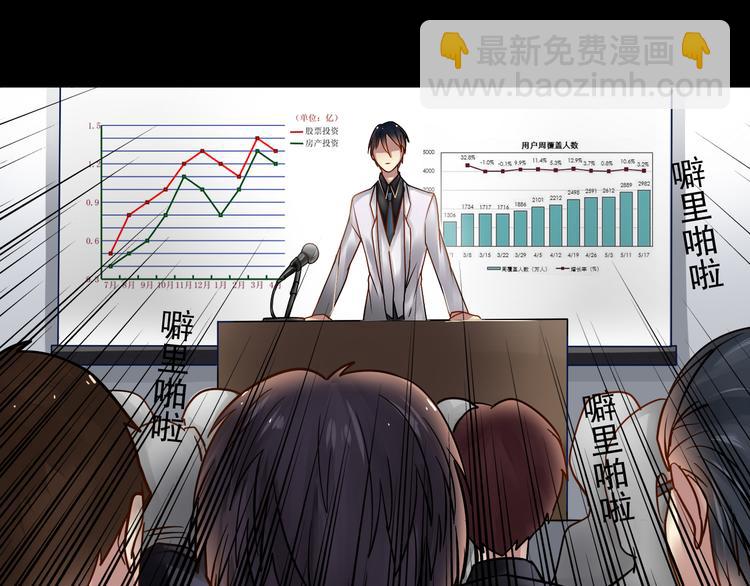 《总裁想静静》第11话 男二号？ 第6页