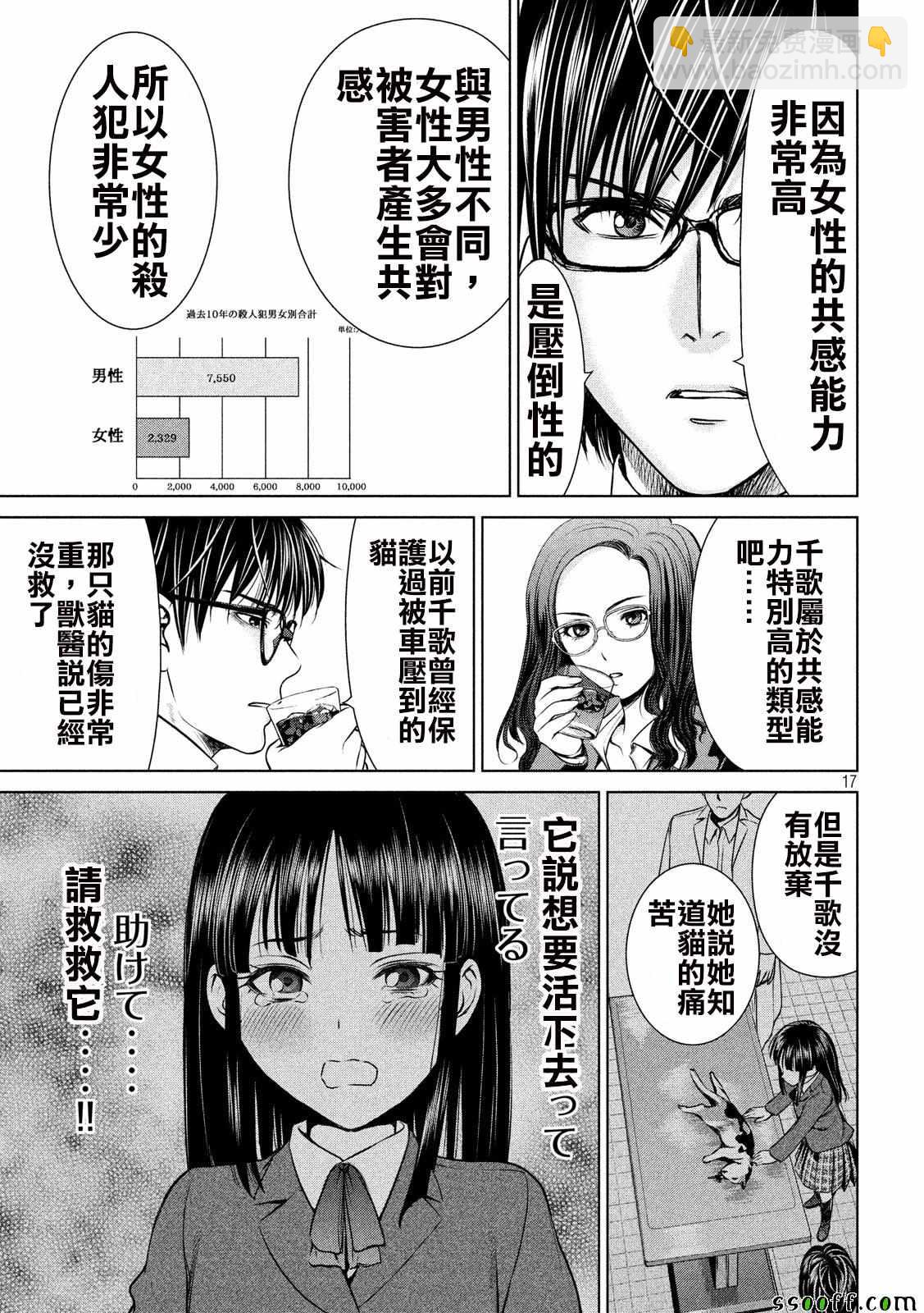 《Satanophany》第42话 第17页