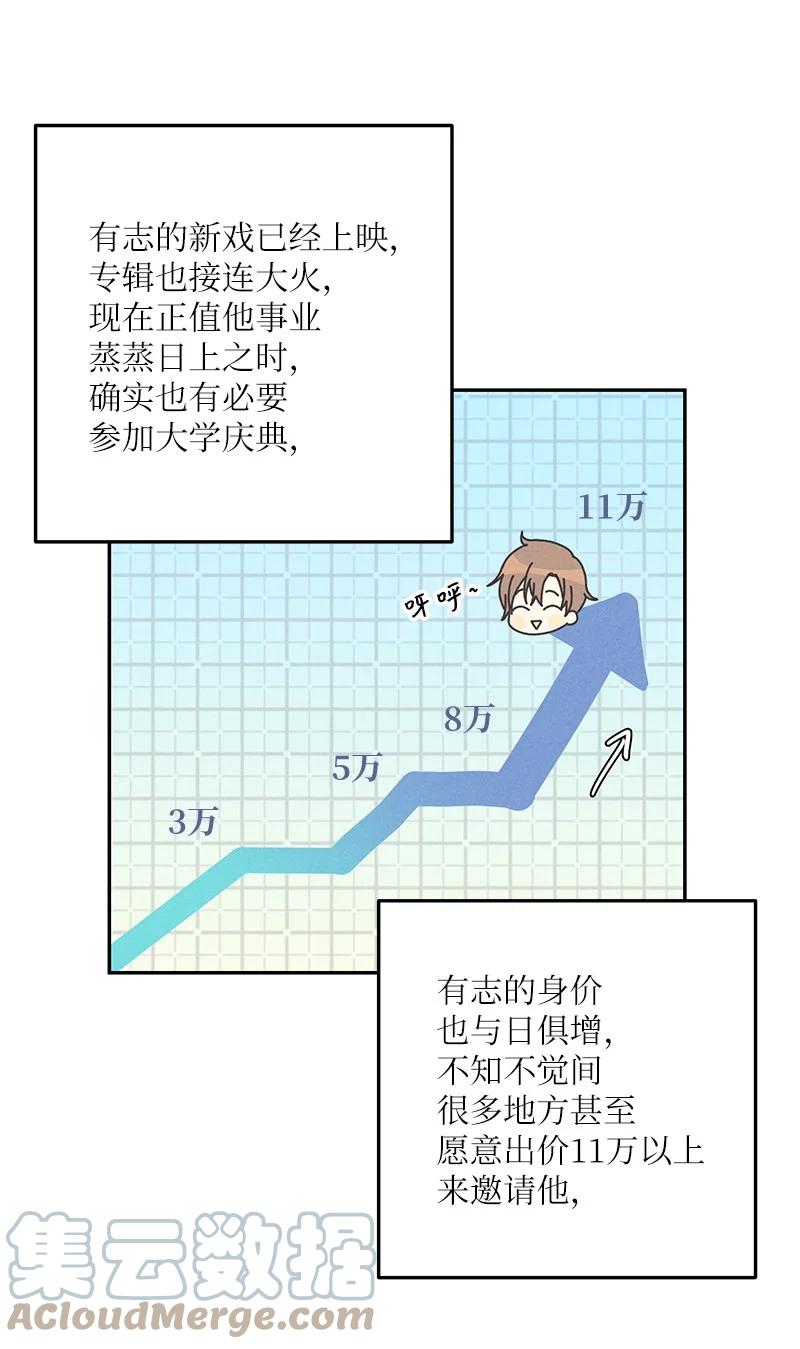 《我的叔叔是超级巨星》89 最后一场戏 第34页