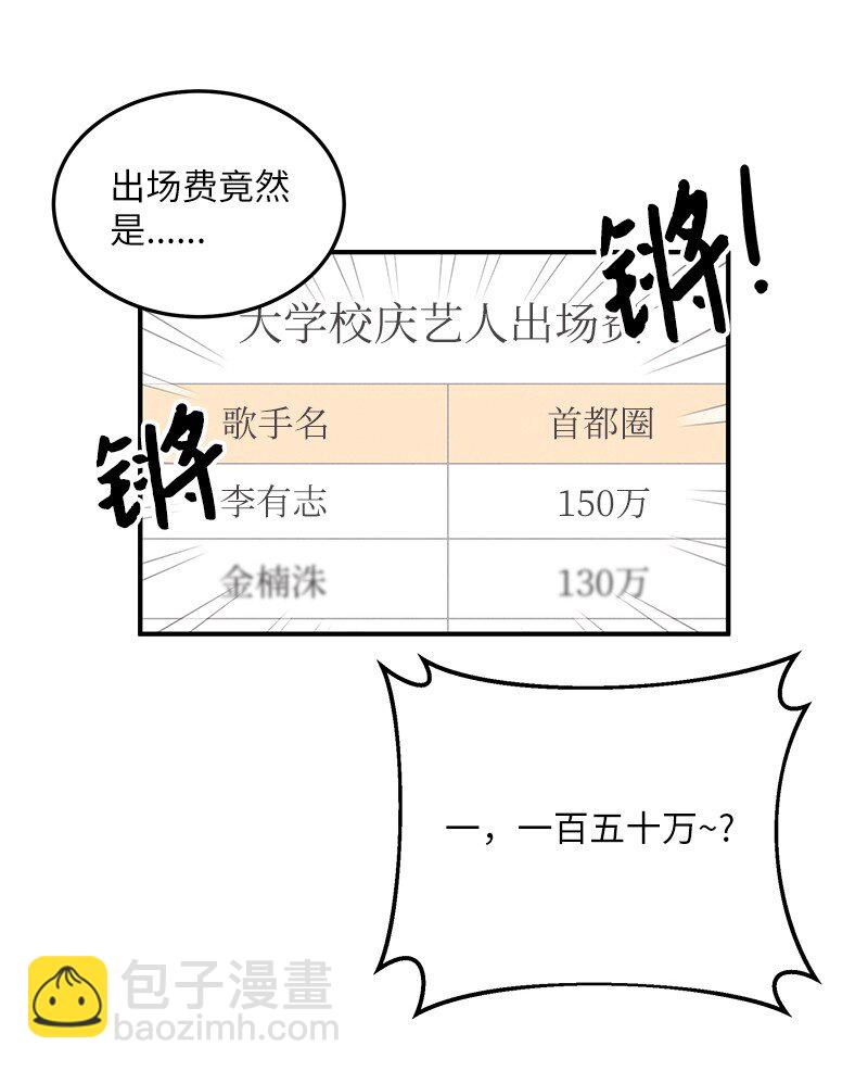 《我的叔叔是超级巨星》117 水涨船高 第28页