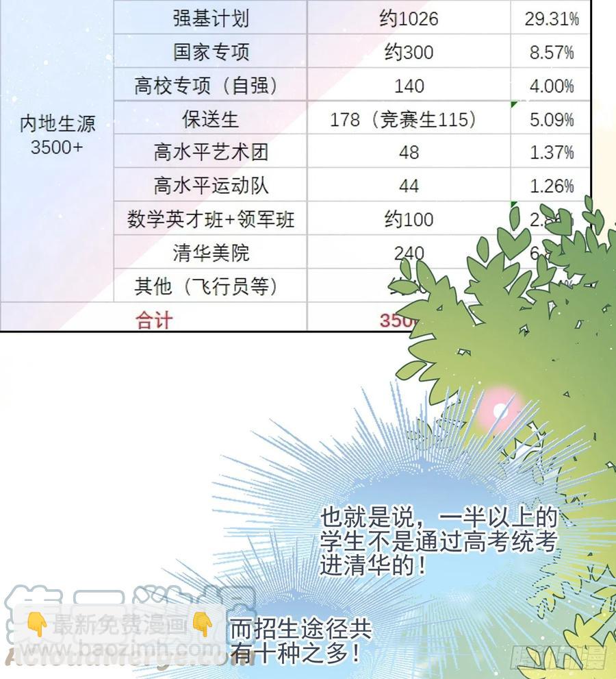 《当影后不如念清华（重生考清华）》十条大道通清华 第19页