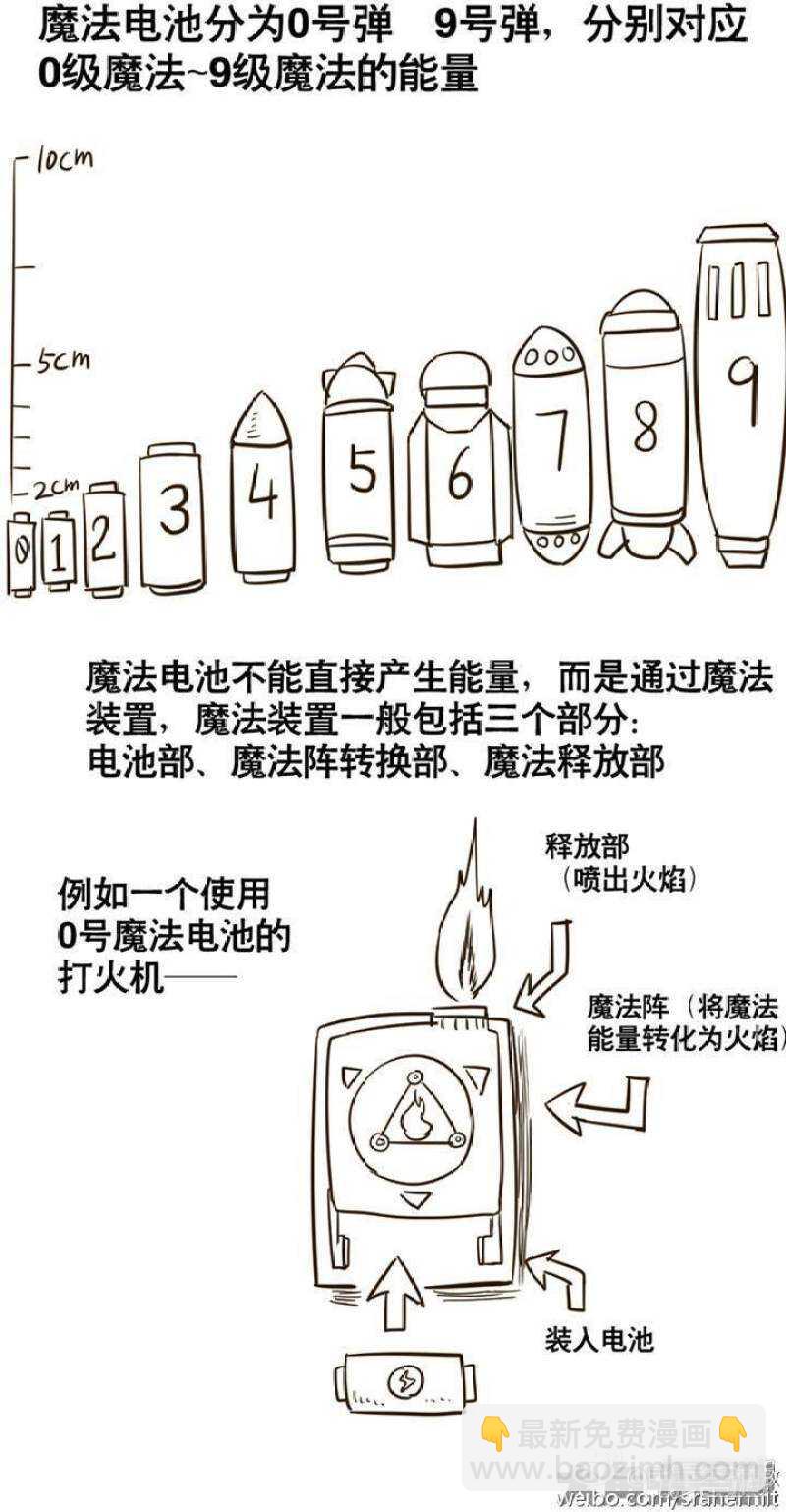 《无敌勇者王》第83话 第5页