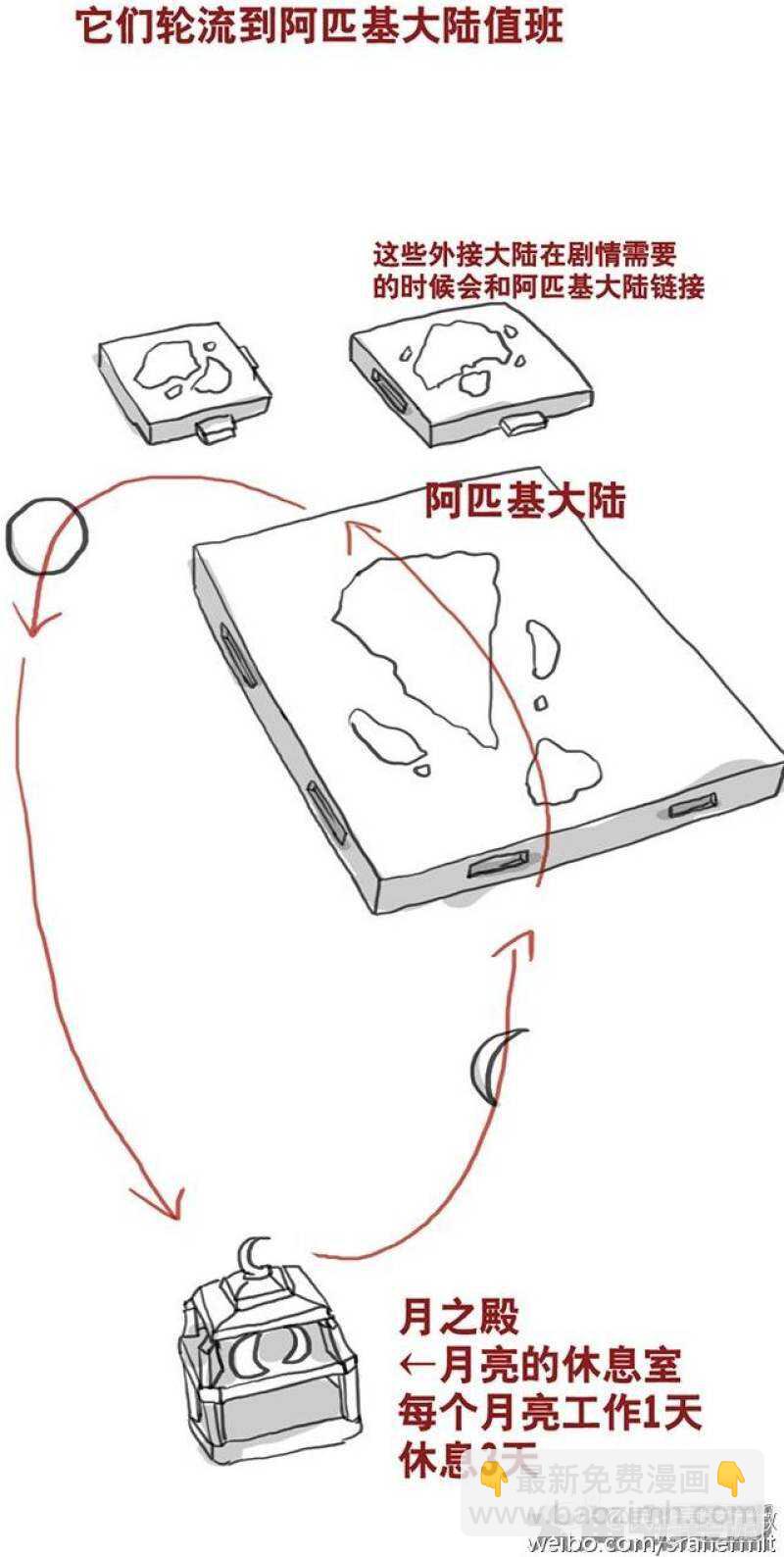 《无敌勇者王》第176.1话 第6页