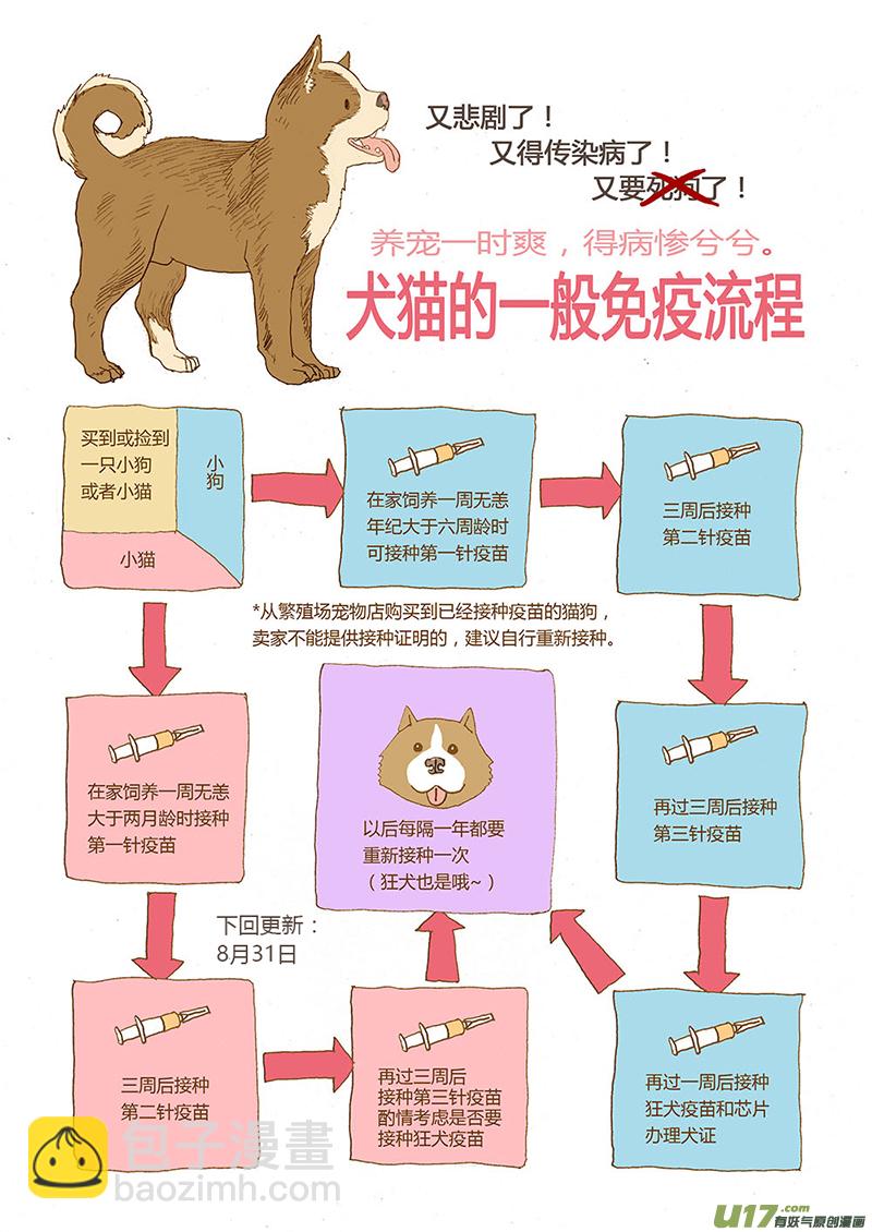 《百足宠物诊所》020 疫苗接种 第10页