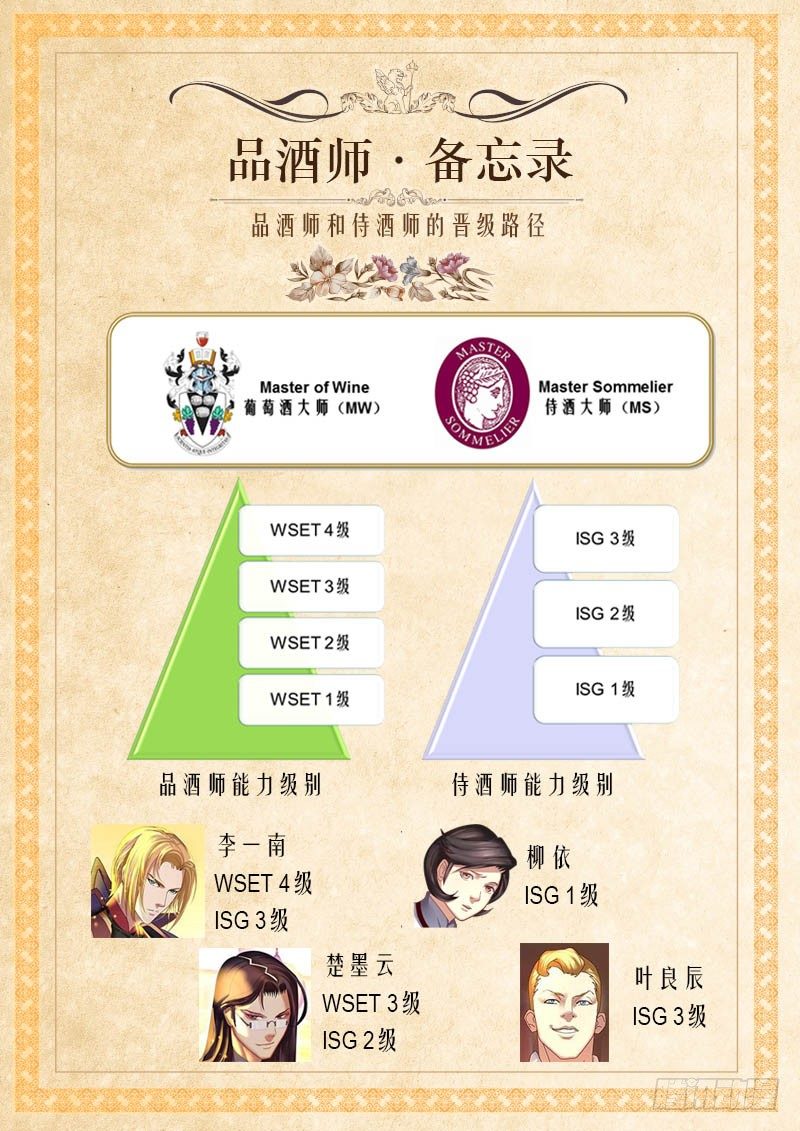 《黑金品酒师》番外品酒师备忘录(知识卡片1) 第2页
