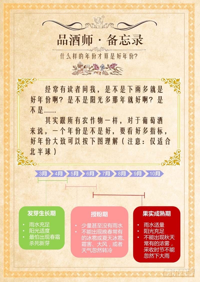 《黑金品酒师》番外品酒师备忘录(知识卡片1) 第7页