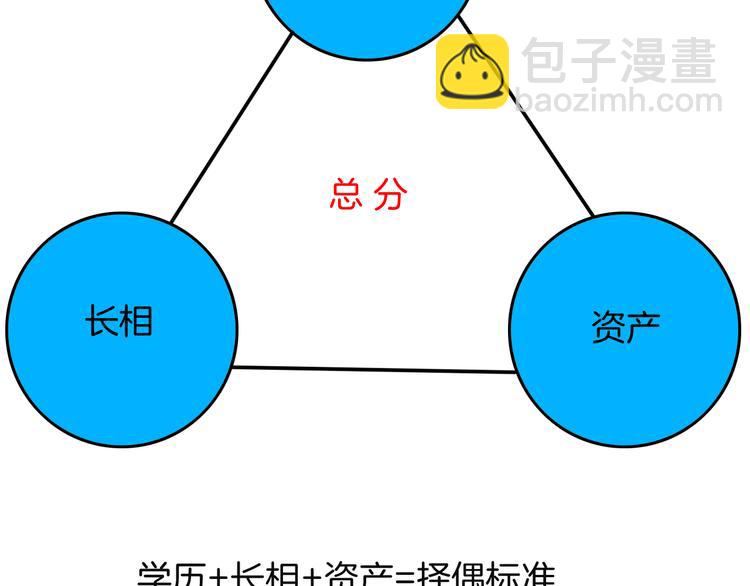 《山林怪谈》第153话 未来爱情 第4页