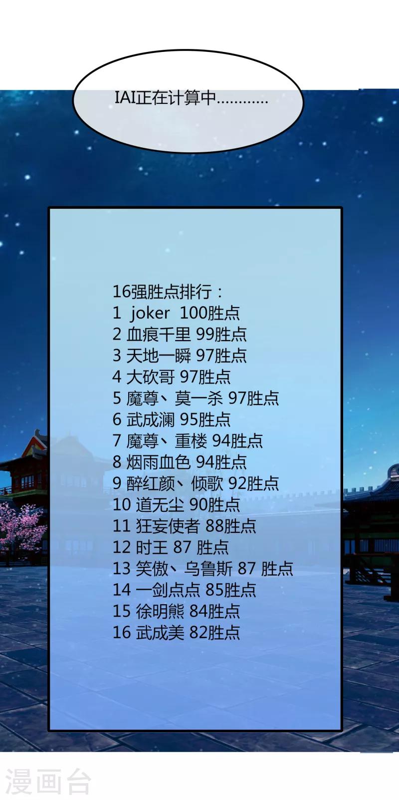 《剑仁》第69话 进军16强 第35页