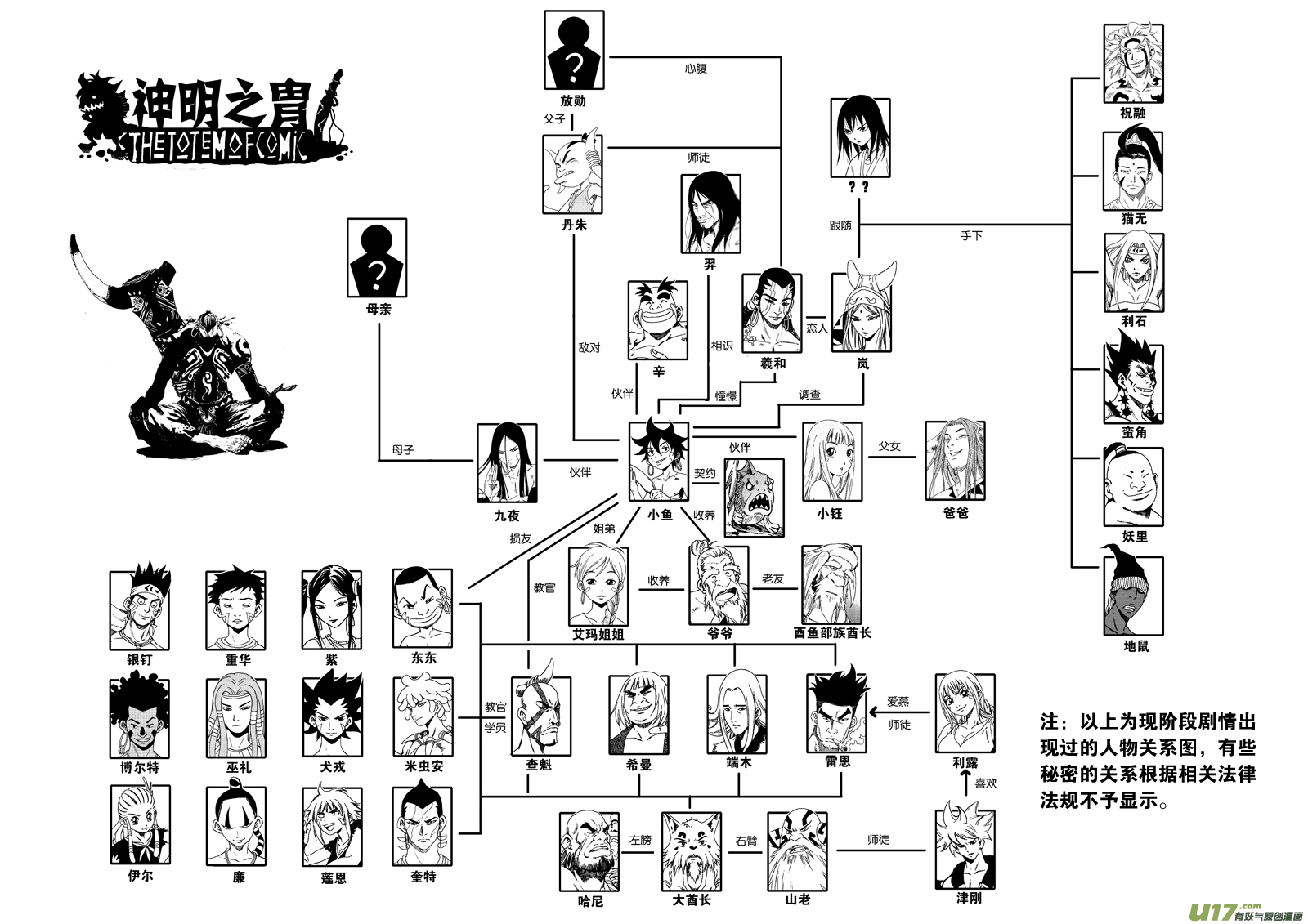 《神明之胄》第五十二话 考验 第19页