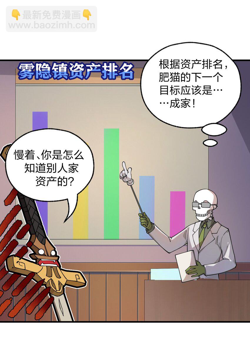 《从前有只小骷髅》007 这只肥猫到底是怎么回事啊?! 第32页