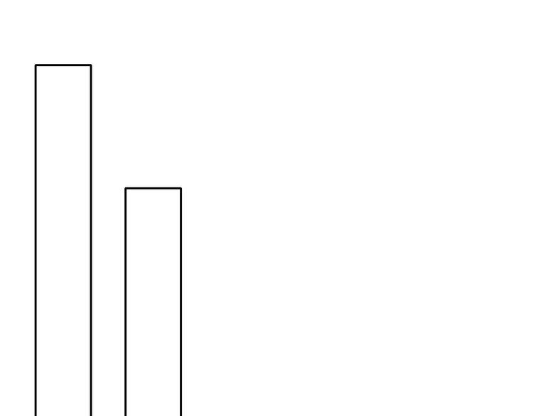 《论叛逆少女的恋爱方式》第43话 会做饭的男人最帅 第19页