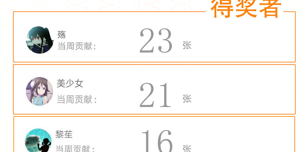 《偶像无限制99%》停更&加更通知 第18页