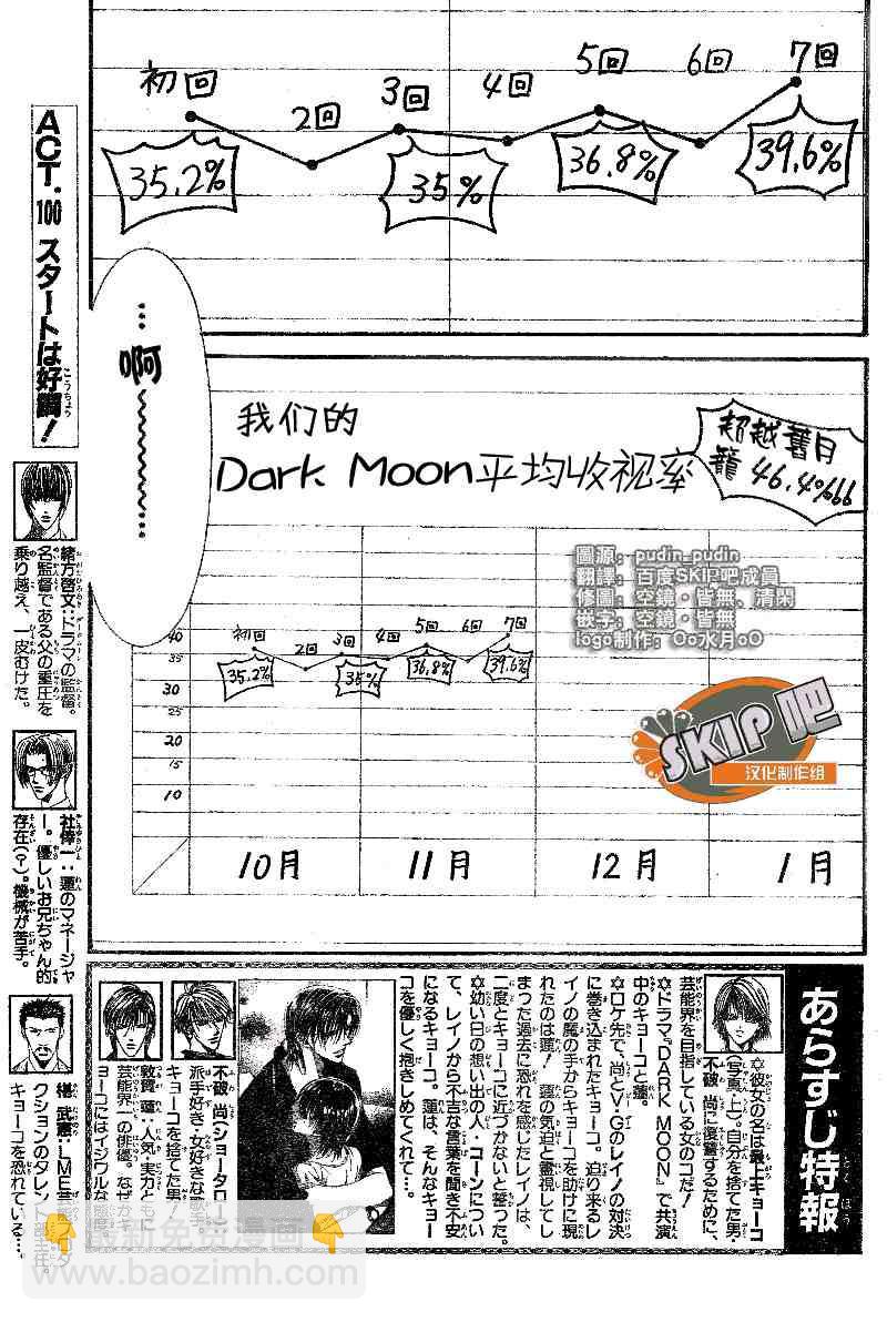 《Skip Beat 下一站巨星》第100话 第3页