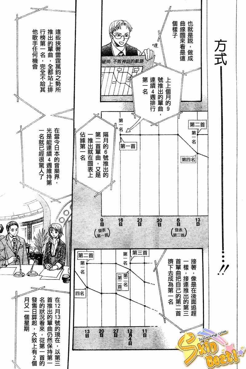 《Skip Beat 下一站巨星》第104话 第3页