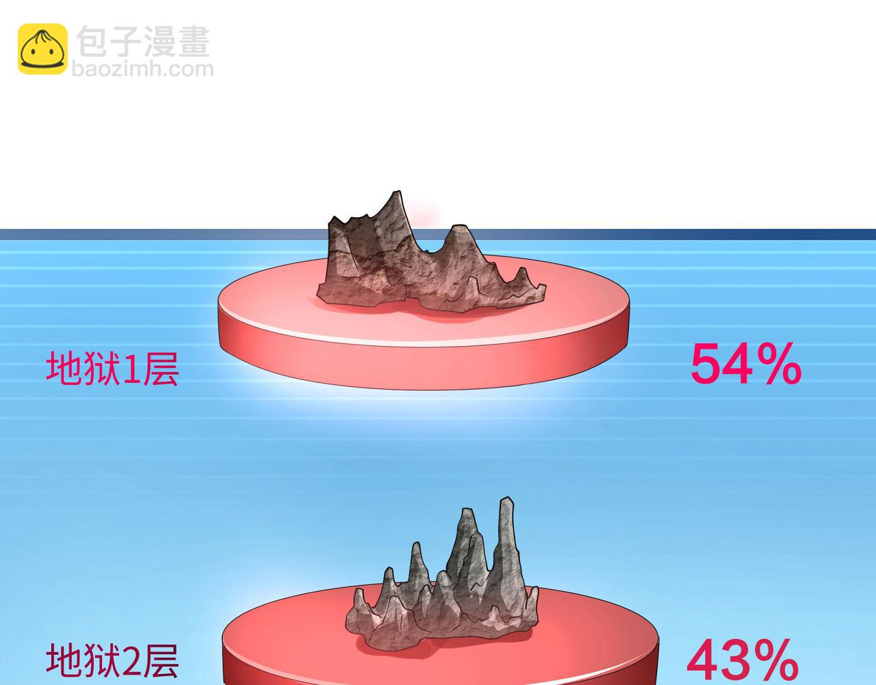 《我在冥界当大佬》第二话 在游戏里告别童贞了吗？ 第47页