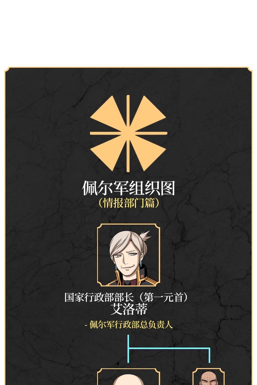 《潘菲亚传奇》135 135 第34页