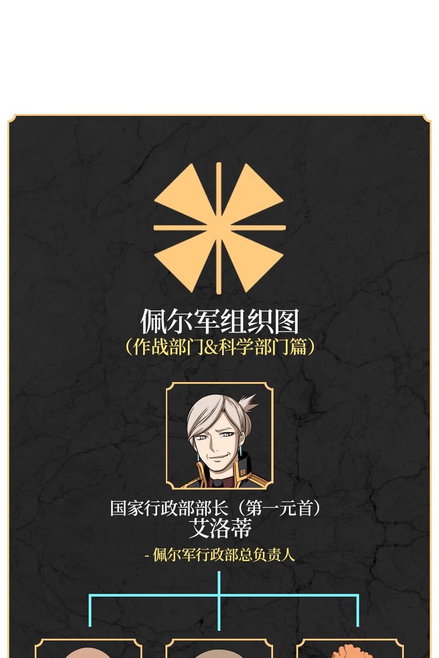 《潘菲亚传奇》138 138 第34页
