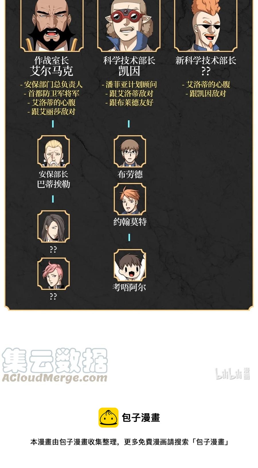 《潘菲亚传奇》139 139 第29页