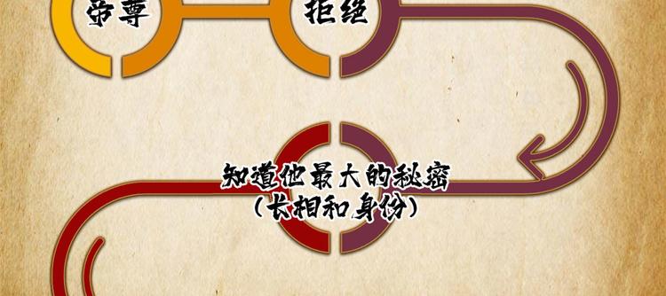 《半缘修仙半缘君》第160话 第14页