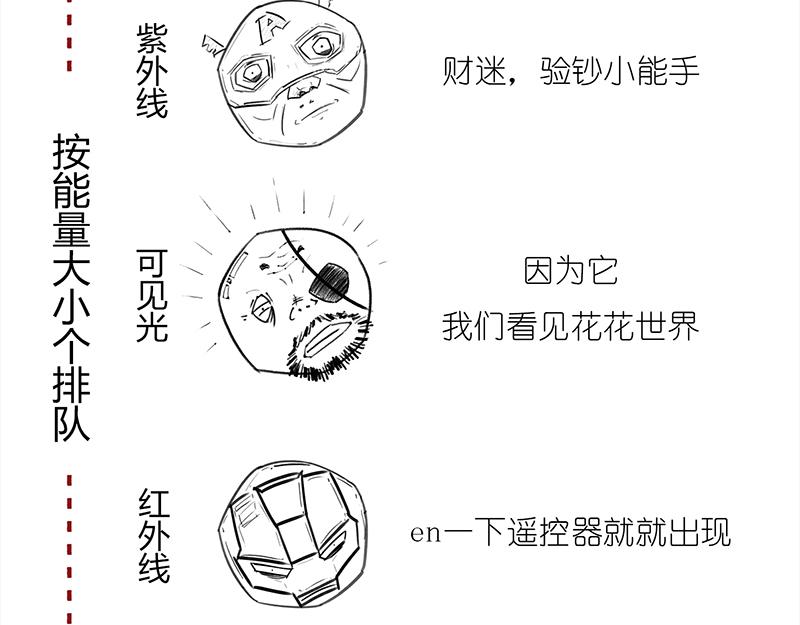 《1小时看懂相对论》咋的就不能超光速呢？ 第11页