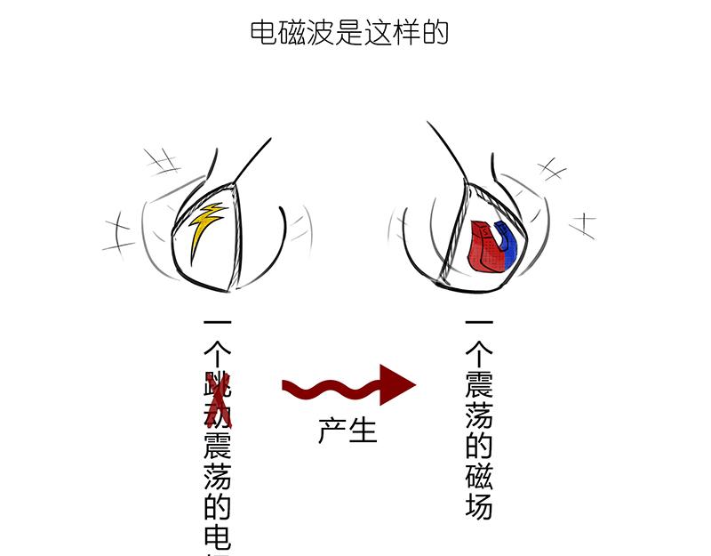 《1小时看懂相对论》咋的就不能超光速呢？ 第14页