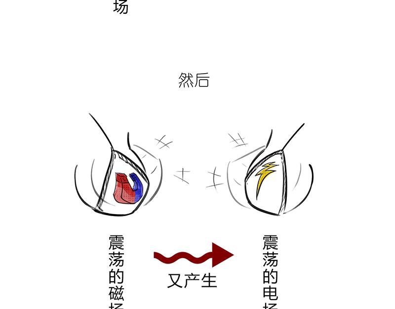 《1小时看懂相对论》咋的就不能超光速呢？ 第15页