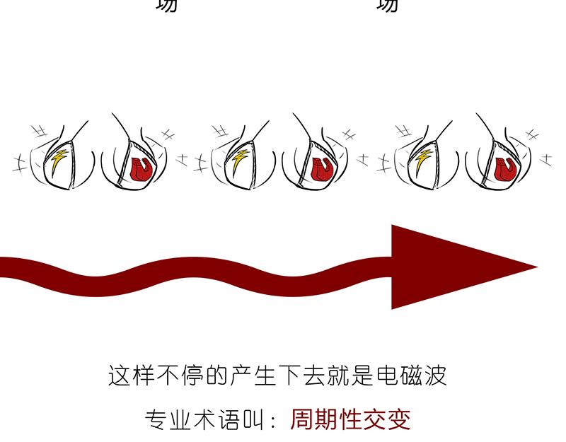 《1小时看懂相对论》咋的就不能超光速呢？ 第16页