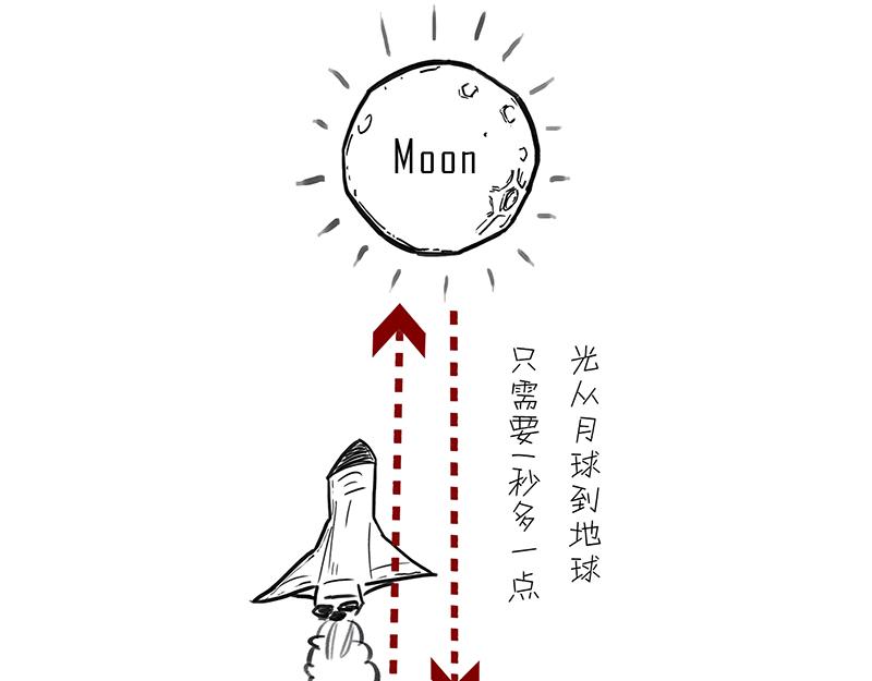 《1小时看懂相对论》咋的就不能超光速呢？ 第20页