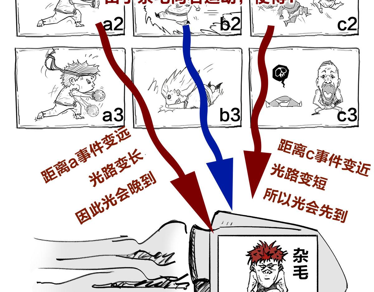 《1小时看懂相对论》宇宙的历史其实就是一根火腿肠儿 第24页