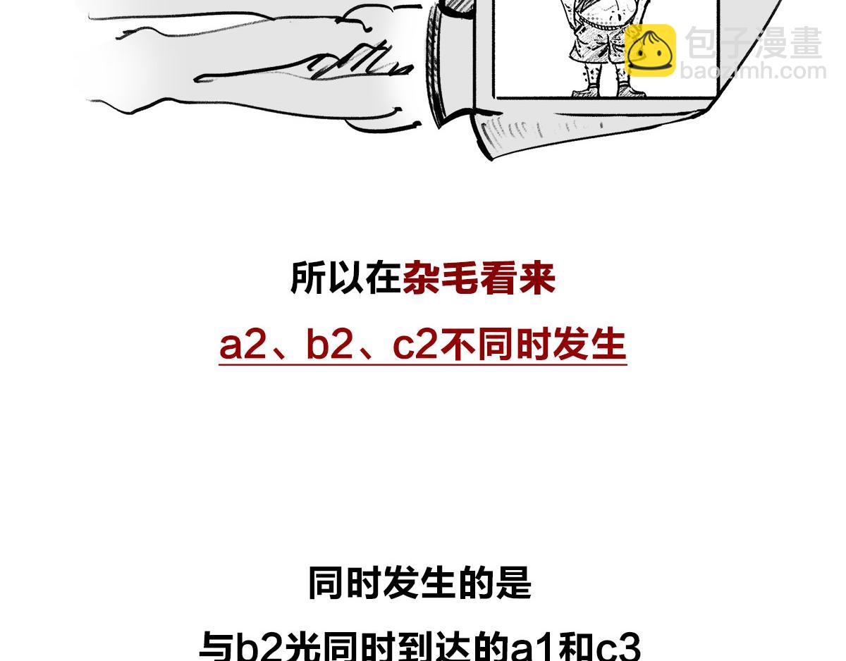 《1小时看懂相对论》宇宙的历史其实就是一根火腿肠儿 第25页