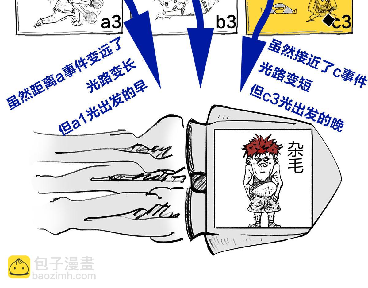 《1小时看懂相对论》宇宙的历史其实就是一根火腿肠儿 第27页
