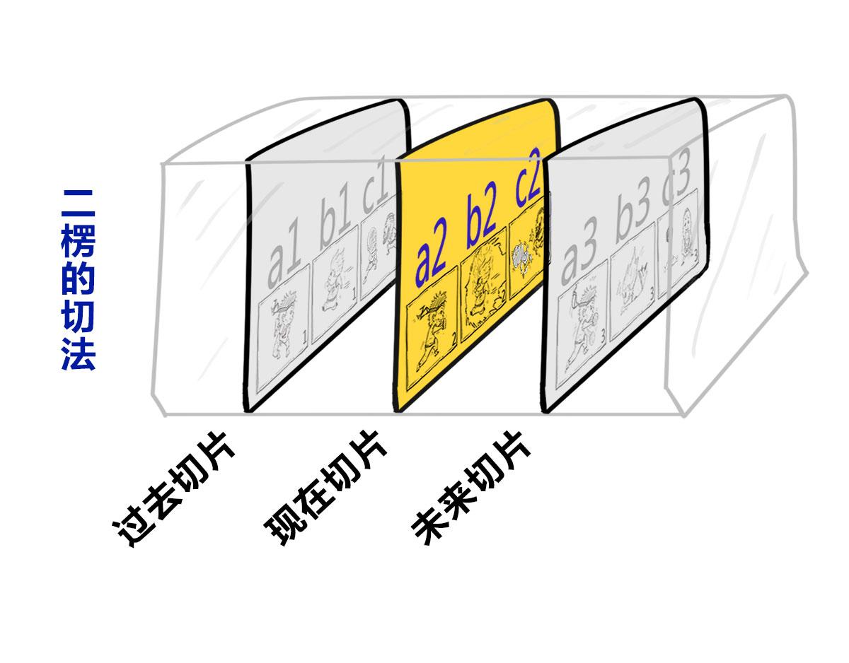 《1小时看懂相对论》宇宙的历史其实就是一根火腿肠儿 第33页