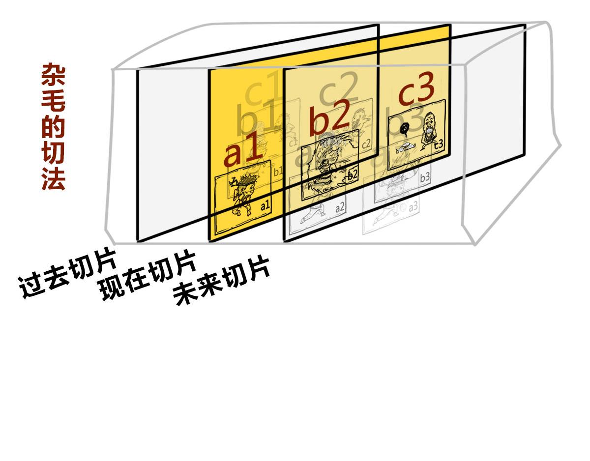 《1小时看懂相对论》宇宙的历史其实就是一根火腿肠儿 第34页
