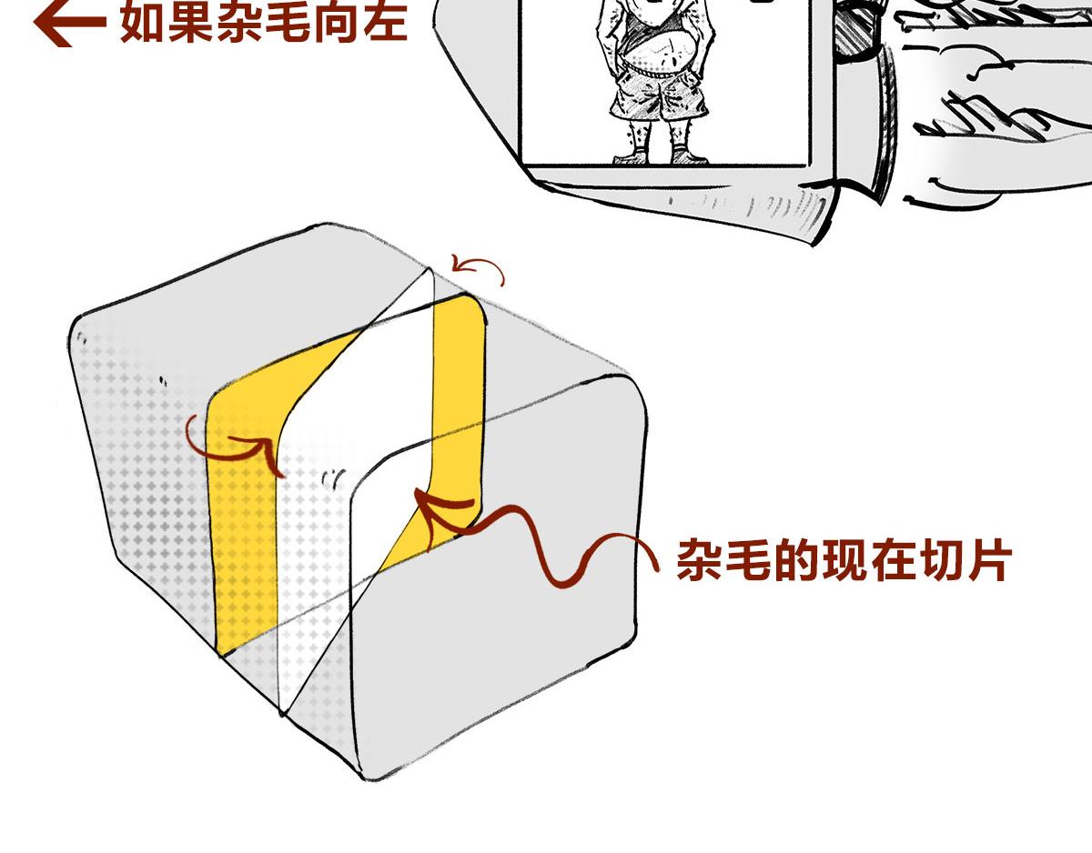 《1小时看懂相对论》宇宙的历史其实就是一根火腿肠儿 第39页