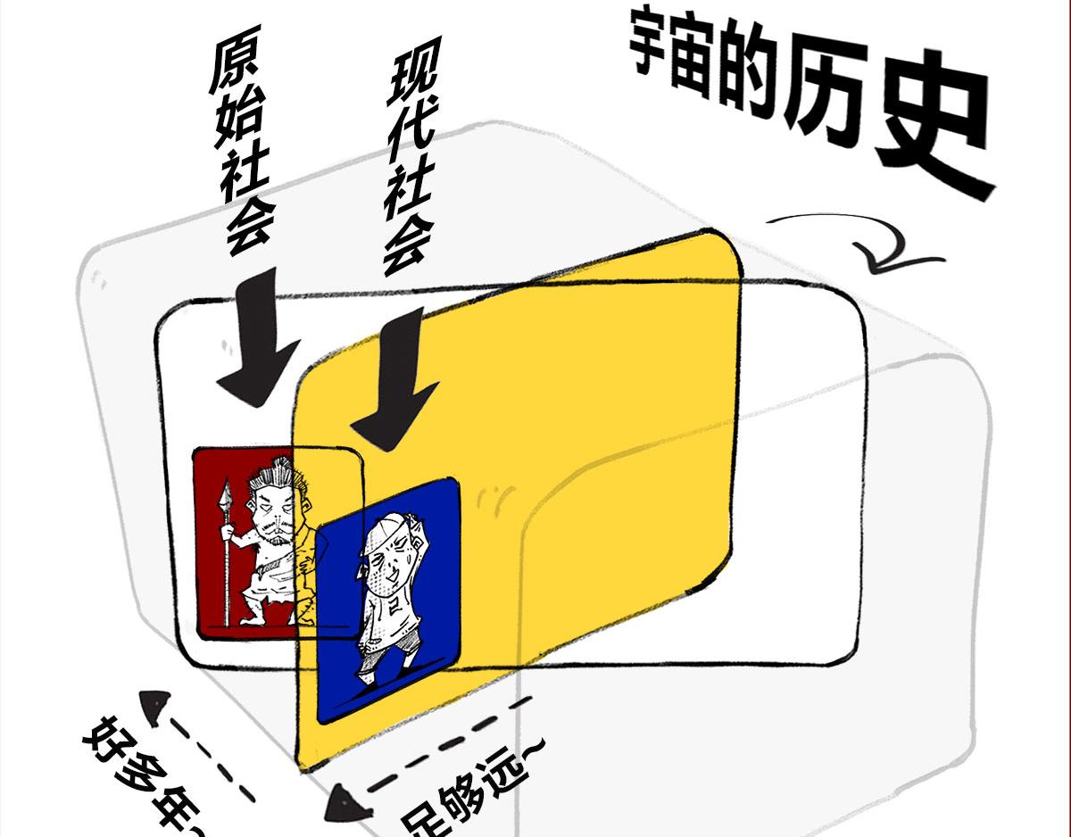 《1小时看懂相对论》宇宙的历史其实就是一根火腿肠儿 第42页