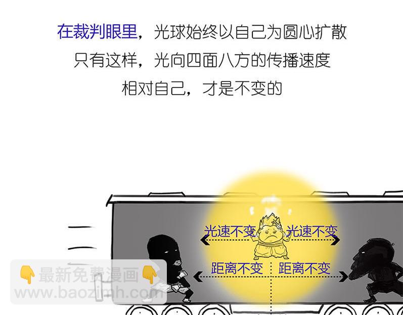 《1小时看懂相对论》世界上真的存在“绝对同时”么? 第23页