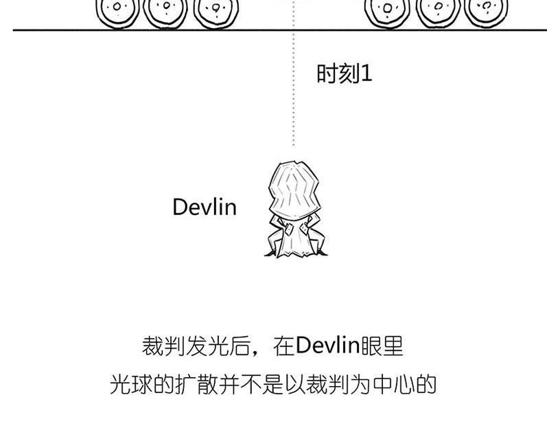 《1小时看懂相对论》世界上真的存在“绝对同时”么? 第26页