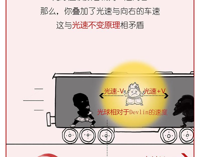 《1小时看懂相对论》世界上真的存在“绝对同时”么? 第29页