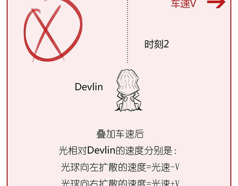 《1小时看懂相对论》世界上真的存在“绝对同时”么? 第30页