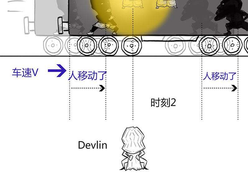 《1小时看懂相对论》世界上真的存在“绝对同时”么? 第32页