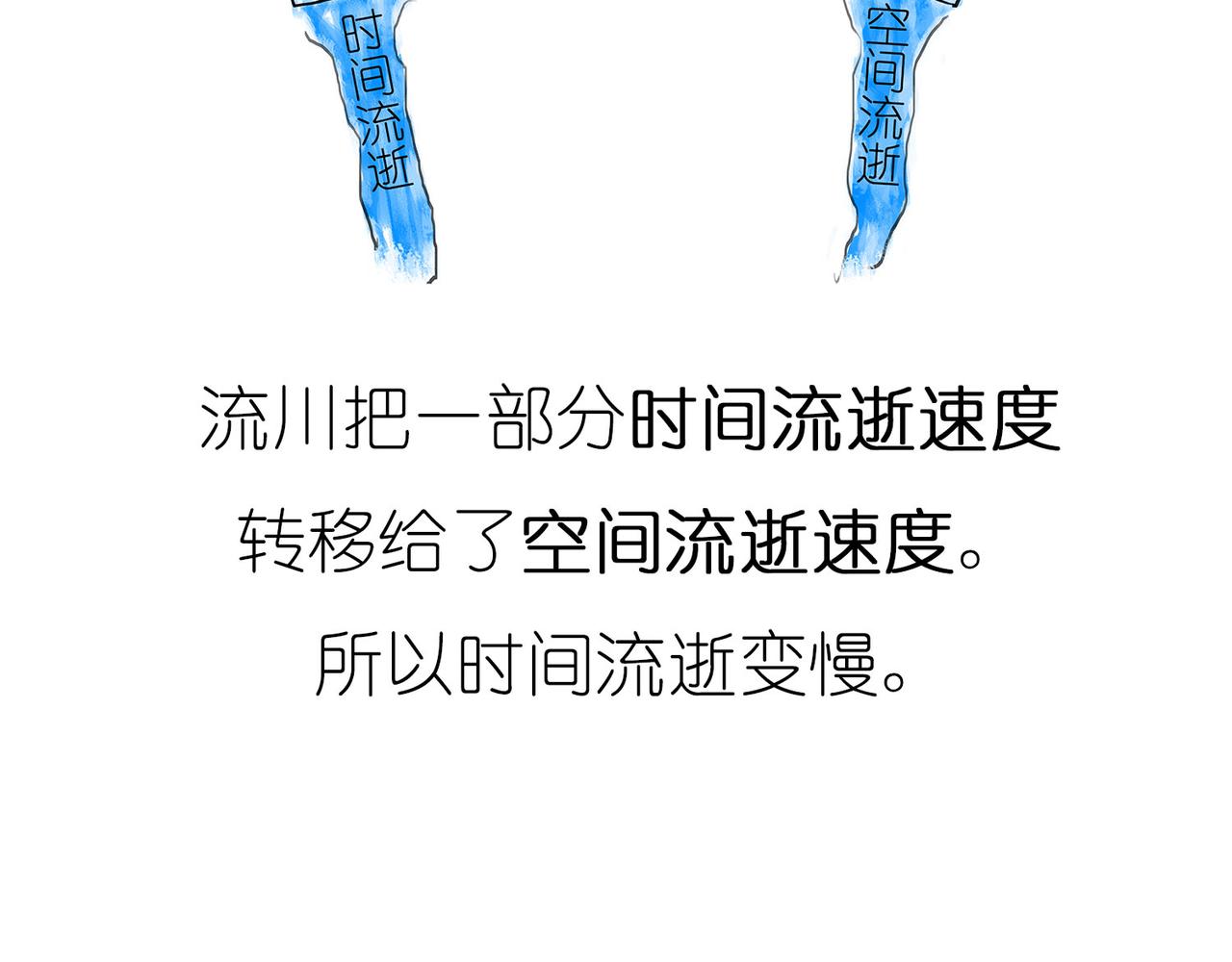《1小时看懂相对论》时间怎么就膨胀了？ 第20页