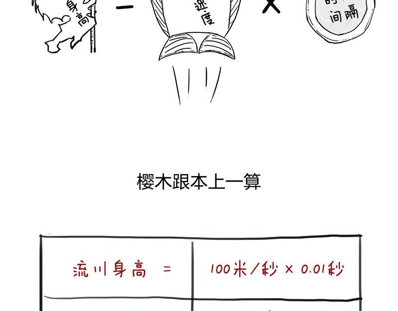 《1小时看懂相对论》长度怎么就收缩了？！ 第13页