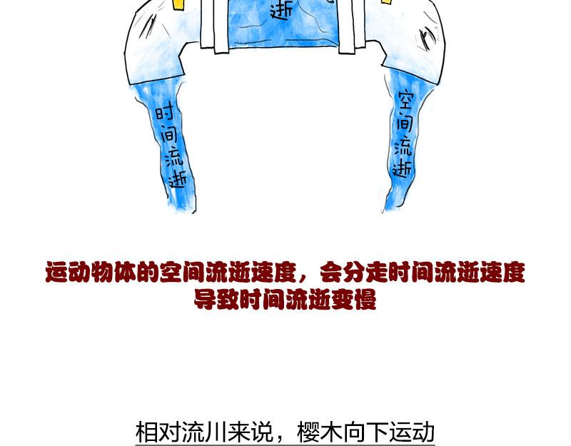 《1小时看懂相对论》长度怎么就收缩了？！ 第18页