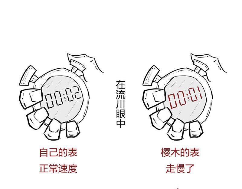 《1小时看懂相对论》长度怎么就收缩了？！ 第21页