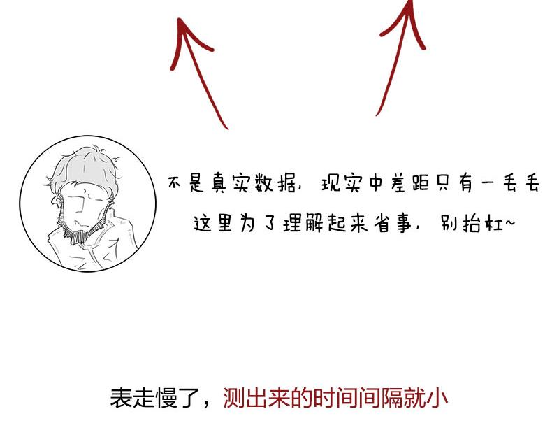 《1小时看懂相对论》长度怎么就收缩了？！ 第22页