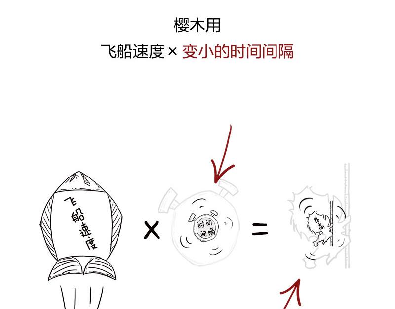 《1小时看懂相对论》长度怎么就收缩了？！ 第23页