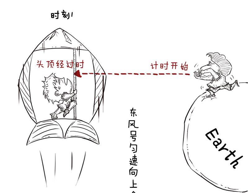 《1小时看懂相对论》长度怎么就收缩了？！ 第7页