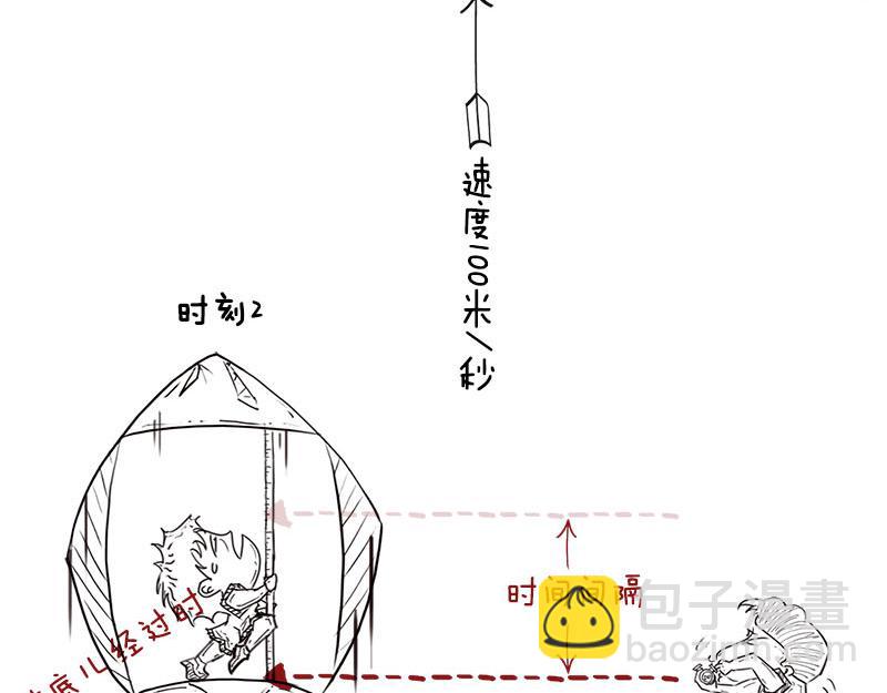 《1小时看懂相对论》长度怎么就收缩了？！ 第8页